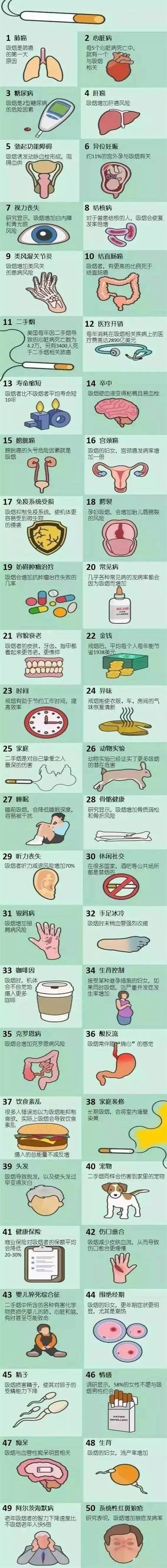 吸烟影响生育,导致50种相关疾病 戒烟后,身体会发生一系列神奇变化