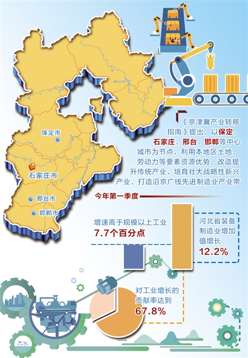 劳动力等要素资源优势,改造提升传统产业,培育壮大战略性新兴产业