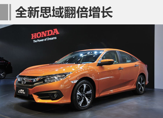 东风本田销量-呈逆势上涨 轿车占比提升