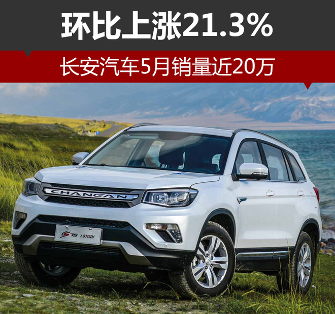 长安汽车5月销量近20万 环比上涨21.3%