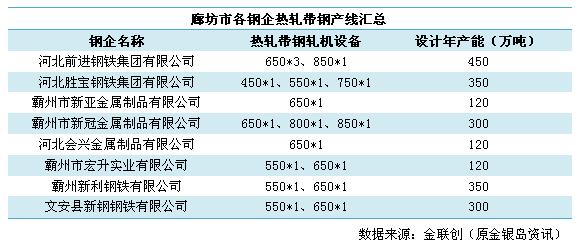 廊坊金属材料市场