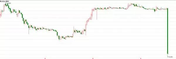 香椽做空英伟达,不小心砸掉苹果市值400亿美元
