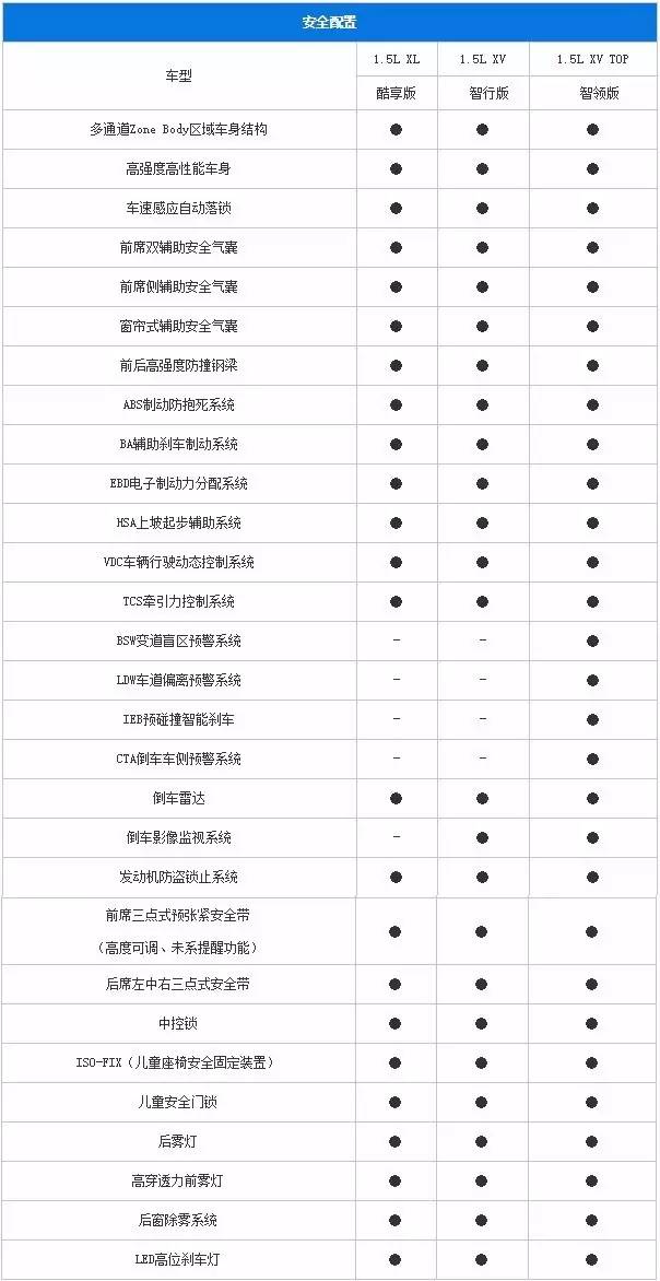 【轱辘扒车】日产劲客配置曝光，它真的是“劲”客吗？