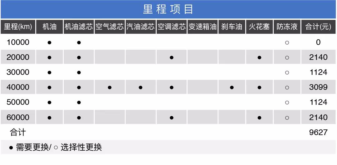 开五菱之光和开奥迪，养车月花费竟然只差356块？