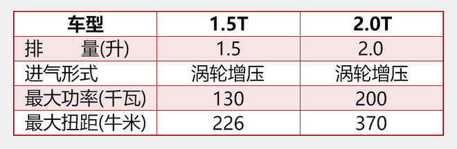换搭10AT变速箱 本田十代雅阁年内发布