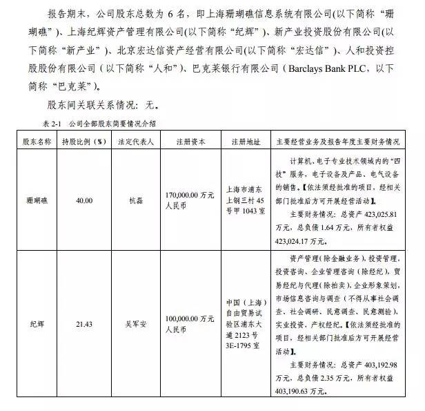 激进后急剧萎缩的新华信托 6股东全部转让其股