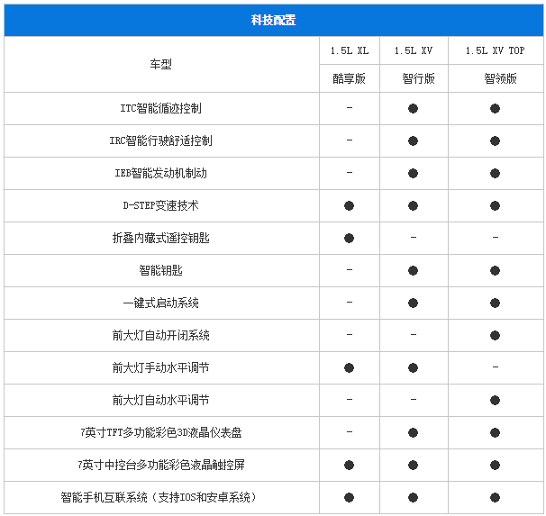 【轱辘扒车】日产劲客配置曝光，它真的是“劲”客吗？