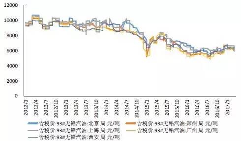 百公里油耗3.1升，让我教你如何做到？