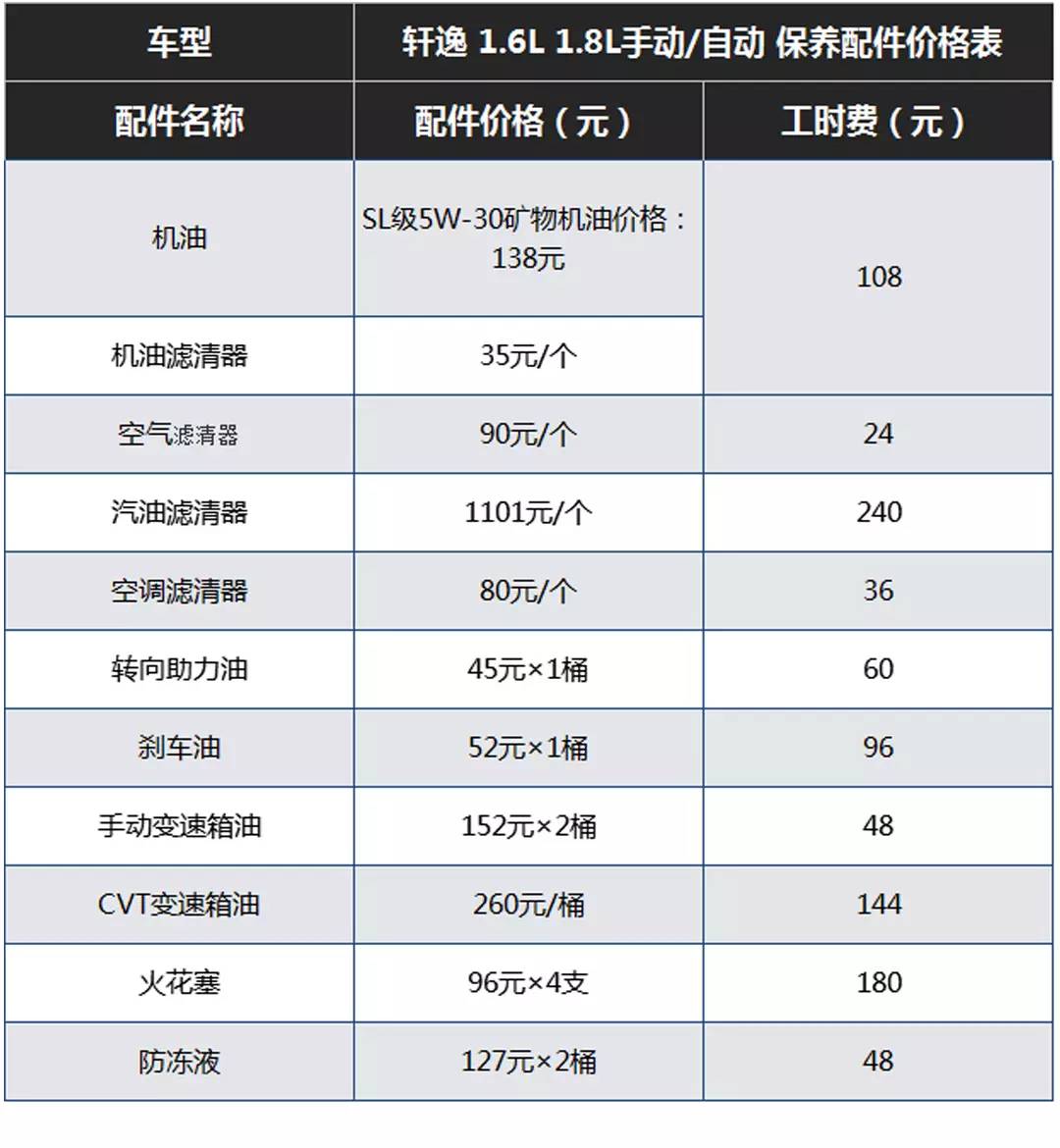 这些传说开不坏的车，想不到养车也这么便宜！