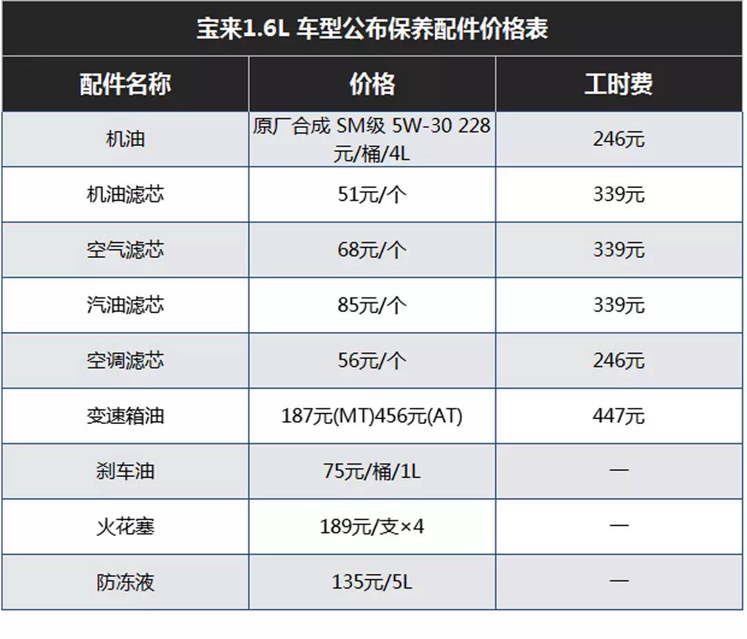 这些传说开不坏的车，想不到养车也这么便宜！