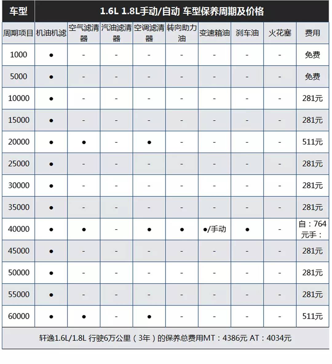 这些传说开不坏的车，想不到养车也这么便宜！