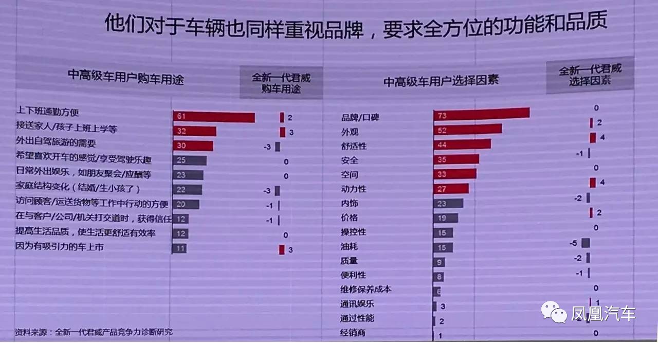 据说，月薪2.4万的85后才开得上全新一代君威