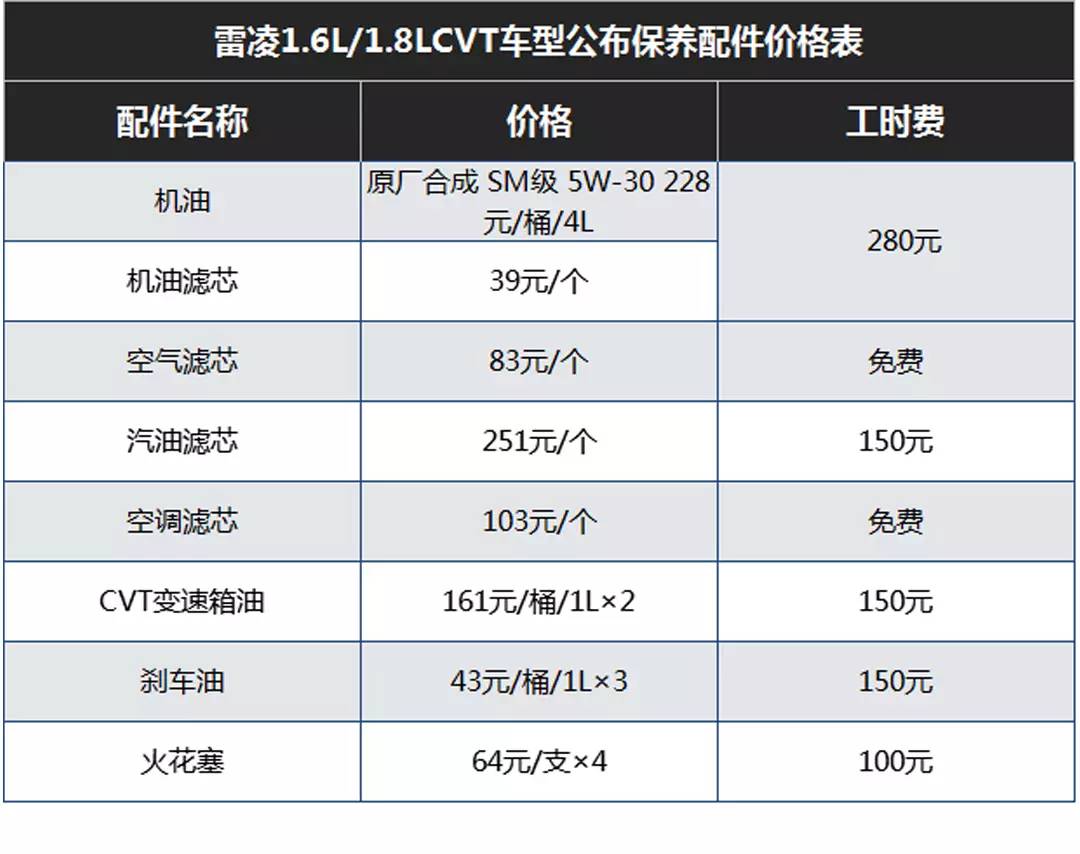 这些传说开不坏的车,想不到养车也这么便宜!