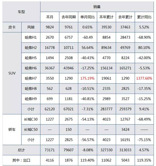 这款十几万的哈弗比途昂还大，真的值得买吗？