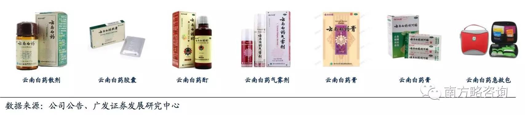 云南白药：24 年间市值从 8 亿到近 900 亿__财经头条__新浪财经