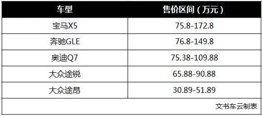 一母同胞亲兄弟，途昂、辉昂为何虎羊之别？