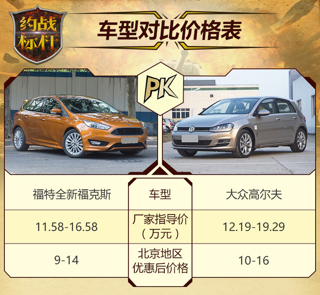 德国车那么好？福克斯分分钟改变你想法