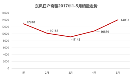 如此低调，原来这才是全球最畅销的SUV？