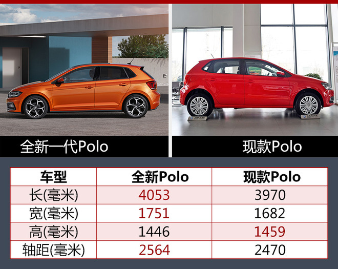 全新一代polo尺寸加长/空间提升