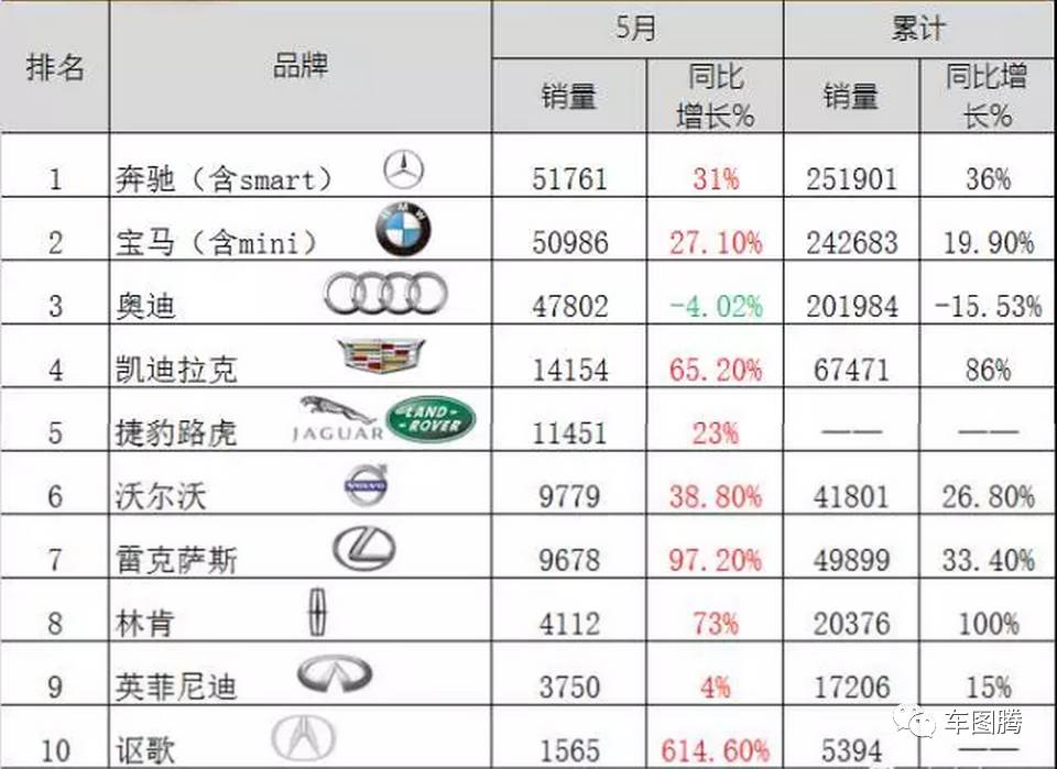 豪车内饰据说柔软的像馒头，我能摊开双手摸一摸吗？