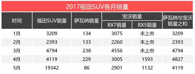 不到十万就能买德系“豪车”，真有这种好事？