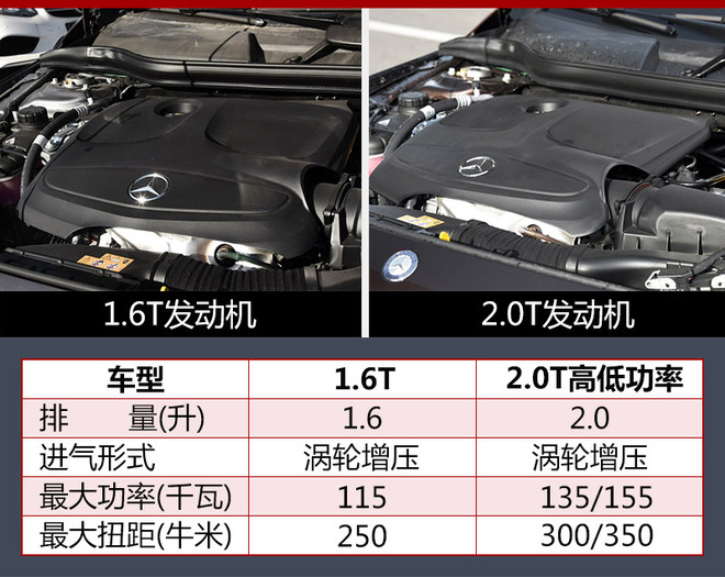 下周上市新车早知道 德系品牌唱