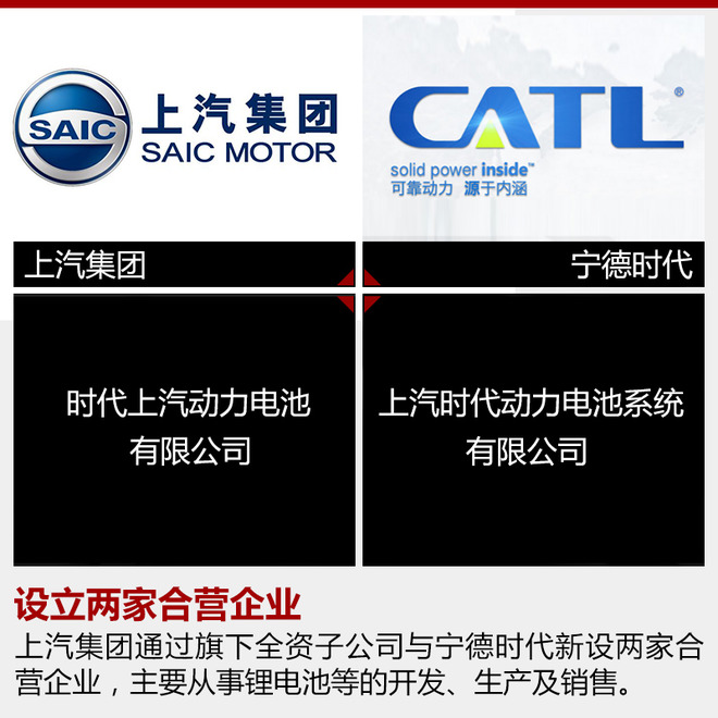 上汽/宁德时代电池工厂奠基 明年将投产