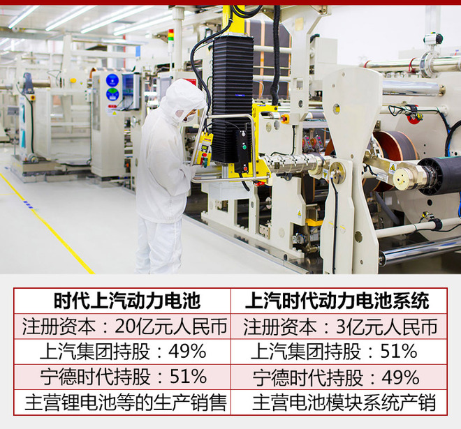 上汽/宁德时代电池工厂奠基 明年将投产