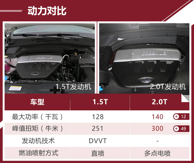江淮瑞风S7买哪款？推荐1.5T豪华智能型
