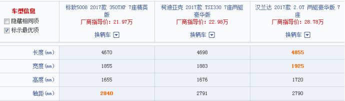 标致看似机智的套路，有可能把5008逼上绝路