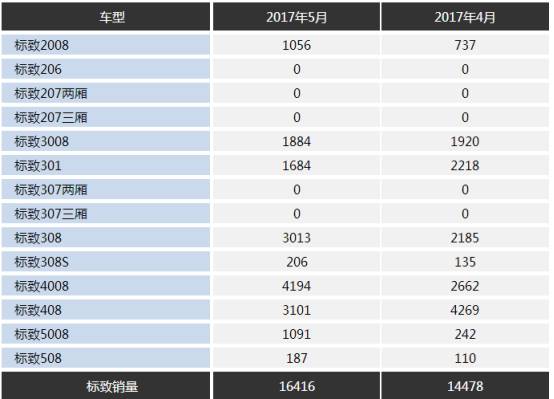标致看似机智的套路，有可能把5008逼上绝路