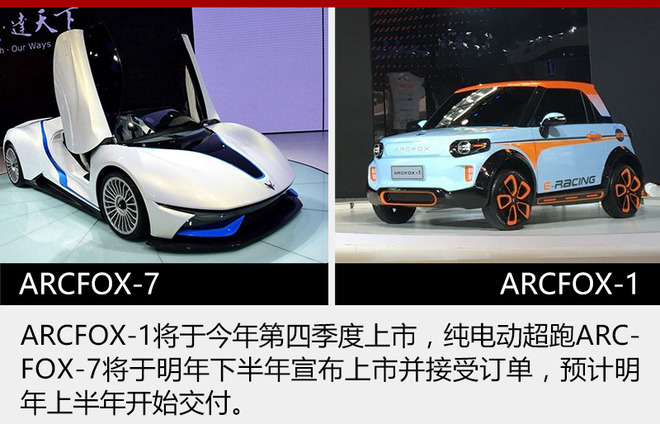 专注纯电动 北汽新能源年内再推3新车