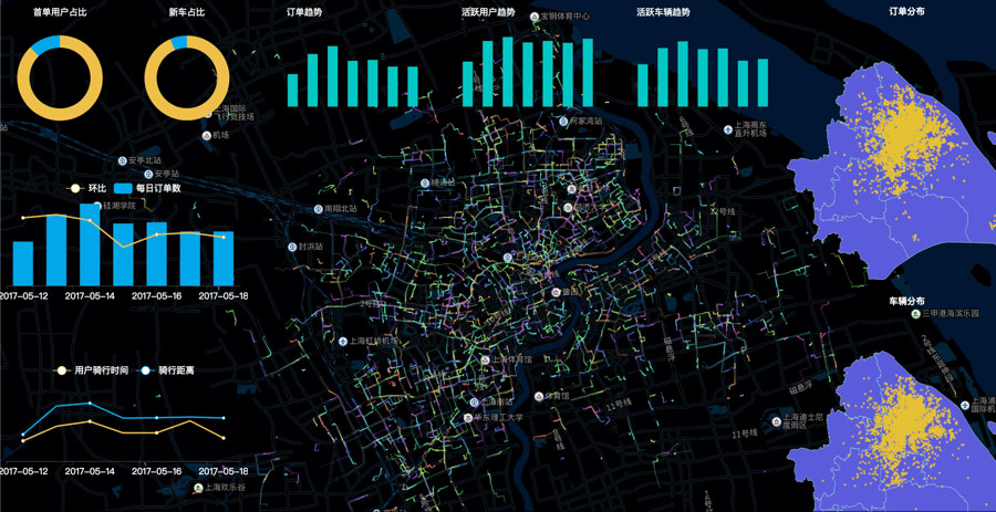ofo称将以ai为基础打造物联网闭环 预测用户出行需求