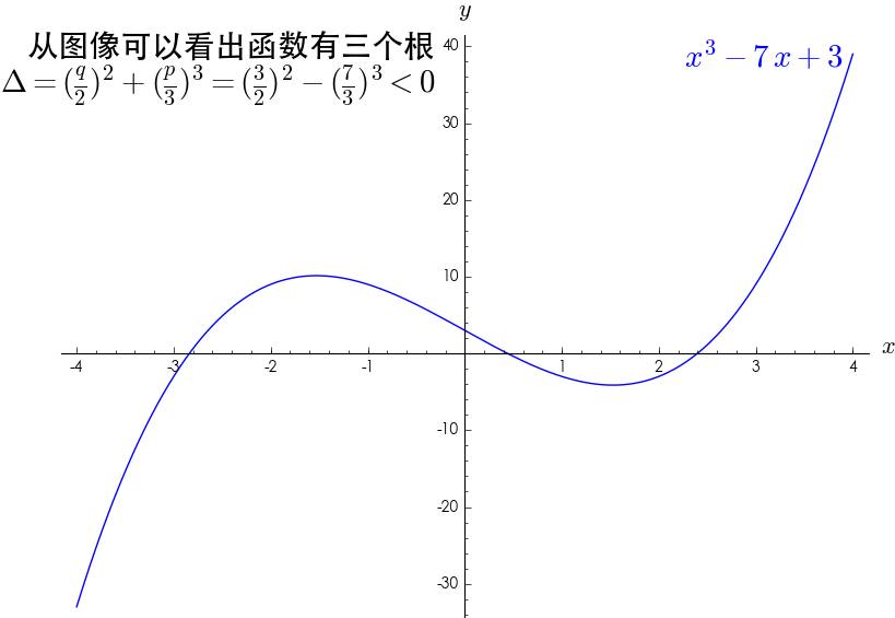 虚数i是真实存在的吗?__财经头条__新浪财经