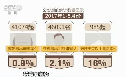 公安部发布1到5月毒情形势