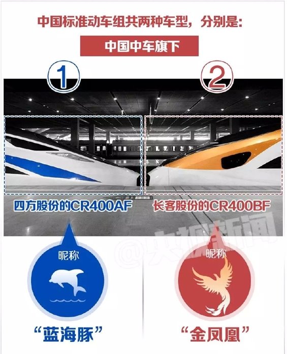 中国动车组再进化!"复兴号"今日首发亮相|动车组|复兴|中国铁路总公司