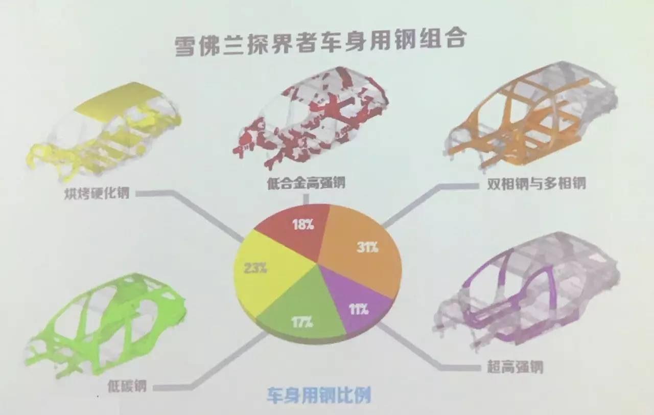 雪佛兰如何在探界者上减掉一台雅马哈？