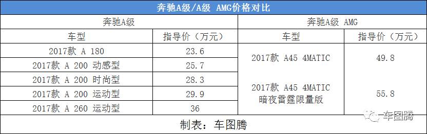 这不就是一辆30万的宝马3系吗？怎么就值一百万啦？