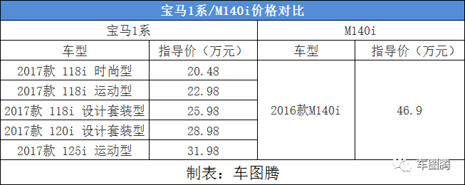 这不就是一辆30万的宝马3系吗？怎么就值一百万啦？