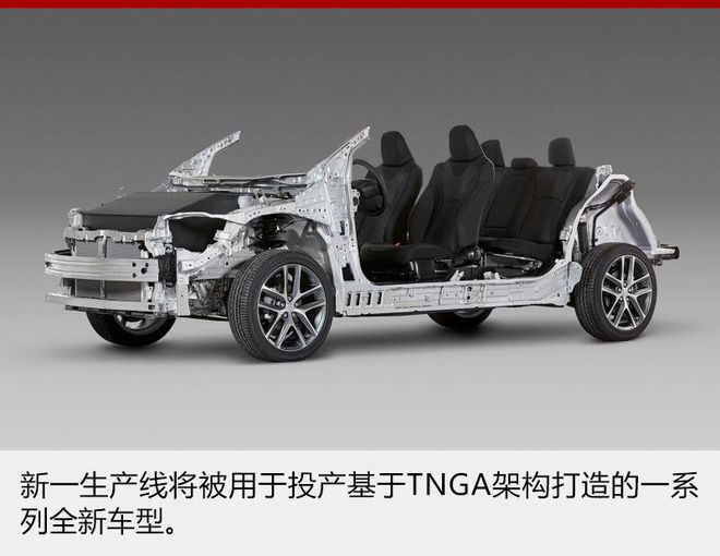 一汽丰田新生产线明年落成 首产小型SUV