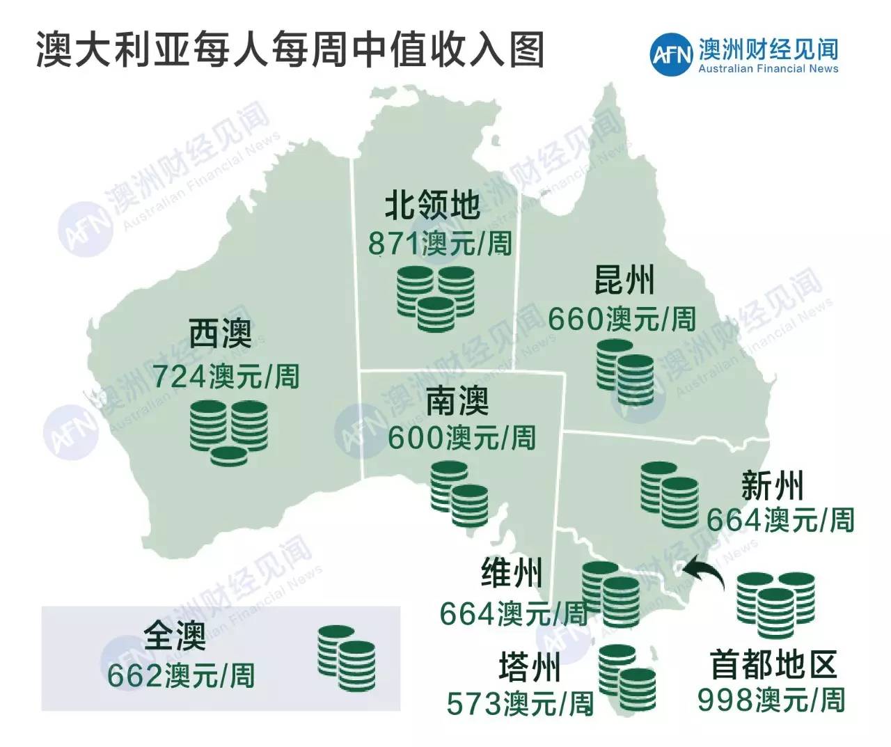 澳大利亚人口分布_澳大利亚人口分布图