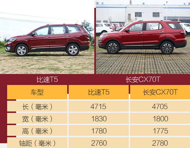 全家出行不用愁/有它就够了 试驾比速T5