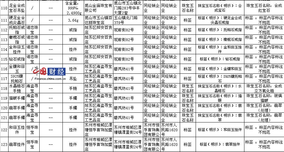 上海贵金属检测机构地址电话是多少(上海贵金属检测机构地址电话是多少号)
