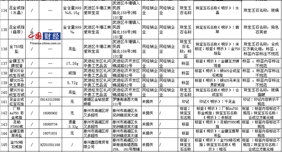 上海贵金属检测机构电话是多少号(上海贵金属官网) 第2张