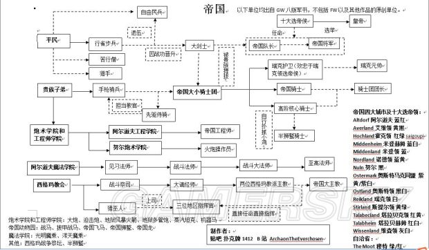 战锤2地图和世界地图图片