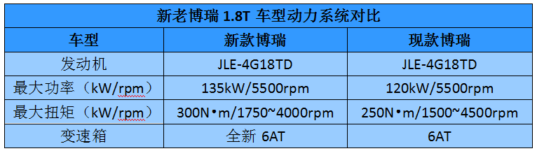 最美国产车迎来改款，新车的变化居然这么多！