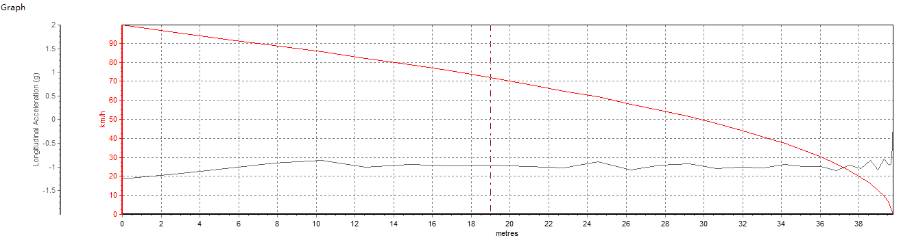实测20万左右最强美系SUV