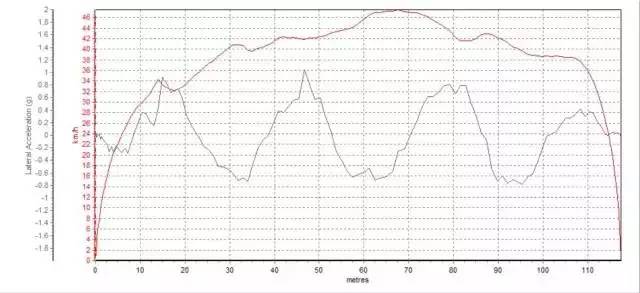 实测20万左右最强美系SUV