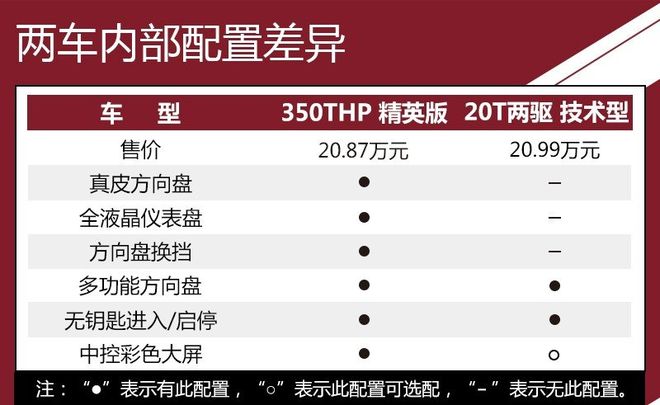 论实用性 标致4008还是别克昂科威？