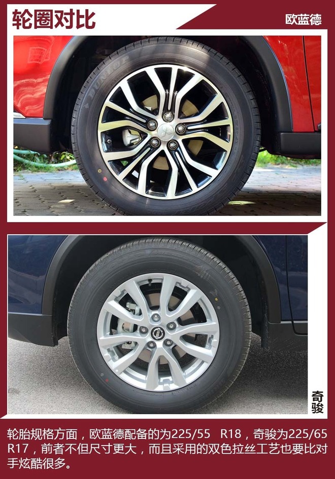 挑战销量担当 欧蓝德荣耀版PK日产奇骏